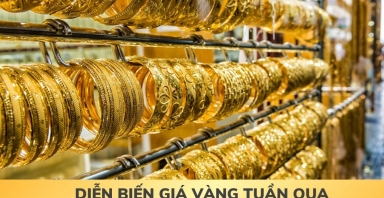 [Infographic] Diễn biến giá vàng tuần qua (12/5-18/5)