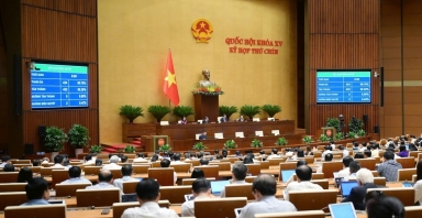 Quốc hội thông qua Luật sửa đổi 8 luật tài chính, đầu tư: Tăng phân cấp, tạo đột phá cải cách thủ tục