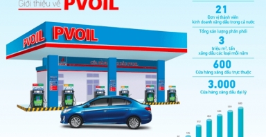 PVOIL: Vững vàng giữa biến động, bứt phá nhờ Khoa học công nghệ và Đổi mới sáng tạo