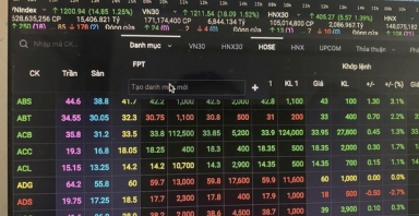 Dòng tiền bắt đáy trở lại cuối phiên, VN-Index tăng gần 30 điểm