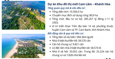 Liên danh Vinhomes chiếm gần 95% vốn đầu tư vào Khánh Hòa: Siêu đô thị Cam Lâm 11 tỷ USD sắp tới có gì?