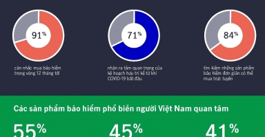 Việt Nam lạc quan về sự chấm dứt của đại dịch COVID-19 nhưng lo lắng về tài chính