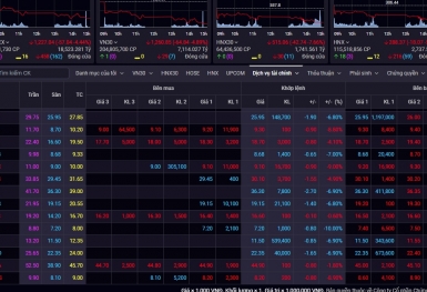 Cổ phiếu ngân hàng bị bán tháo, Vn-Index bốc hơi hơn 57 điểm