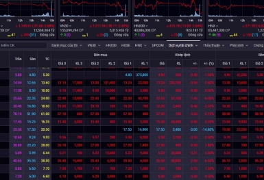 Cổ phiếu bluechips kéo chỉ số Vn-Index giảm sâu gần 32 điểm