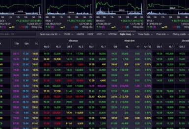 Đầu tuần, chỉ số Vn-Index tiếp tục tăng gần 12 điểm