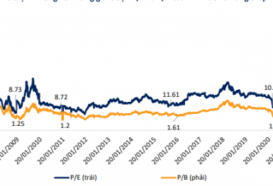 Thị trường chứng khoán tuần tới (17-21/10): VN-Index có cơ hội hồi về vùng giá 1,100 điểm