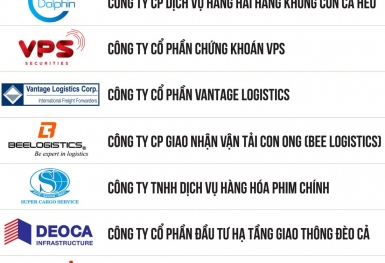 Top 500 doanh nghiệp tăng trưởng nhanh nhất Việt Nam