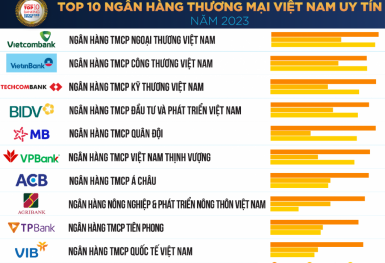 Top 10 ngân hàng thương mại Việt Nam uy tín năm 2023