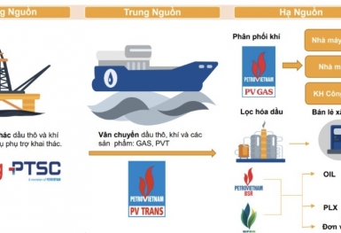 Năm 2025 và những triển vọng của cổ phiếu Dầu khí