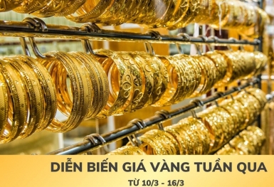 [Infographic] Diễn biến giá vàng tuần qua (10/3-16/3)