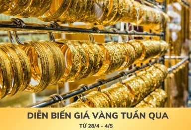 [Infographic] Diễn biến giá vàng tuần qua (28/4-4/5)