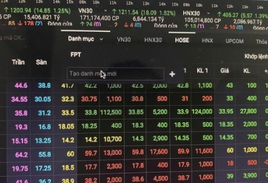 Dòng tiền bắt đáy trở lại cuối phiên, VN-Index tăng gần 30 điểm
