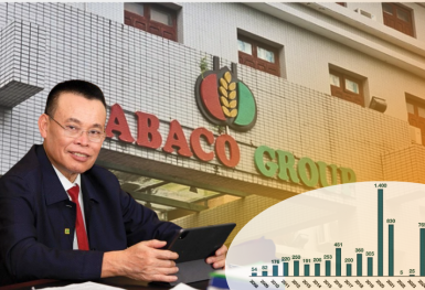 Báo lãi đậm trong năm 2024, ‘trùm’ chăn nuôi Dabaco đang làm ăn ra sao?