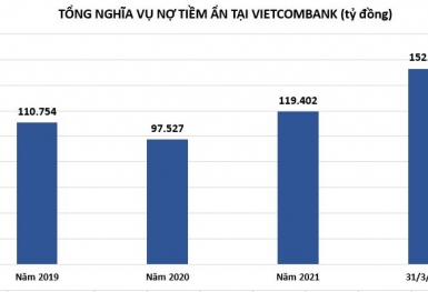 Nợ xấu tại Vietcombank đang ra sao trước khi nhận tiếp quản ngân hàng yếu kém