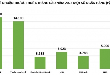 Tin ngân hàng nổi bật tuần qua: Ngân hàng dồn dập báo lãi, tuyển dụng nhân sự ồ ạt