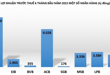 Tin ngân hàng nổi bật tuần qua: Vietcombank trở lại ‘ngôi vương’ lợi nhuận, thêm một 'ông lớn' tăng lãi suất huy động