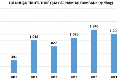 Nhân sự cấp cao tại ngân hàng Eximbank lại 'có biến'
