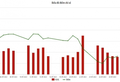 Nhà đầu tư nước ngoài quay trở lại mua ròng 356 tỷ đồng