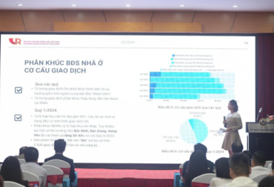 Thị trường bất động sản Việt Nam đã sẵn sàng tái nhập cuộc trở lại