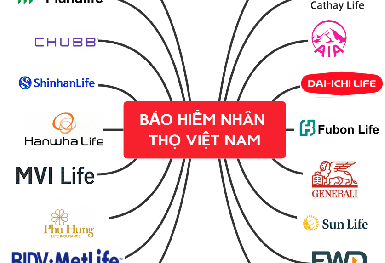 Lợi nhuận doanh nghiệp bảo hiểm nhân thọ: Pudential sụt giảm, Shinhan Life lỗ đậm