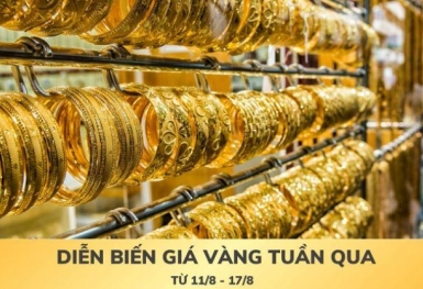 [Infographic] Diễn biến giá vàng tuần qua (11/8-17/8)