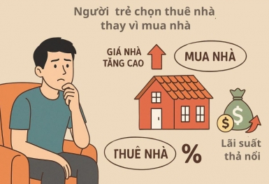 Chung cư 2 phòng ngủ giá dưới 3 tỷ gần như “biến mất”, người trẻ có xu hướng chọn thuê nhà