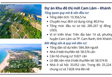 Liên danh Vinhomes chiếm gần 95% vốn đầu tư vào Khánh Hòa: Siêu đô thị Cam Lâm 11 tỷ USD sắp tới có gì?