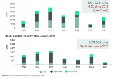 Thị trường bất động sản 2022 có nhiều triển vọng nhờ đầu tư công