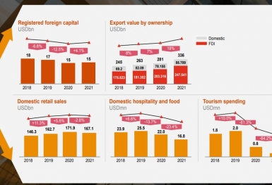 Rủi ro toàn cầu 2022 và các nền kinh tế: Từ dự báo đến thực tiễn và những hàm ý ứng phó