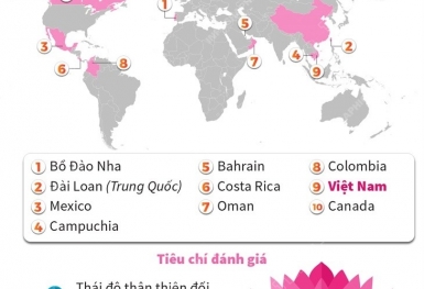 Việt Nam là 1 trong những quốc gia thân thiện nhất thế giới năm 2021