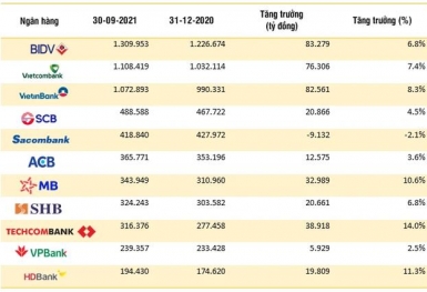 Lãi suất tăng, gửi tiền ở ngân hàng nào đang có lợi nhất?