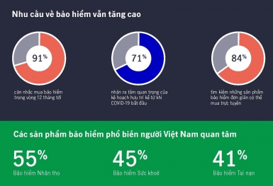Việt Nam lạc quan về sự chấm dứt của đại dịch COVID-19 nhưng lo lắng về tài chính