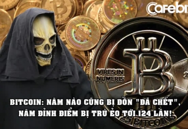 Sống dai như Bitcoin: Bị trù ẻo là ‘đã chết’ 402 lần từ khi ra đời, năm đỉnh điểm bị đồn tới 124 lần!