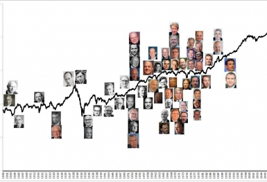 11 nhà đầu tư vĩ đại nhất lịch sử nhân loại