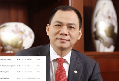 Trong 1 phút, tỷ phú Phạm Nhật Vượng có thể kiếm được bao nhiêu tiền?