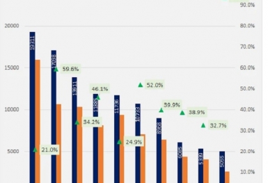 Lộ diện TOP 10 ngân hàng lãi cao nhất 9 tháng đầu năm 2021: Có tới 6 nhà băng đạt trên 10.000 tỷ