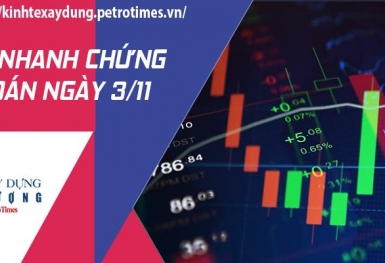 Tin nhanh chứng khoán ngày 3/11: Thị trường điều chỉnh mạnh, nhóm ngân hàng giúp VN Index “hãm bớt” đà giảm