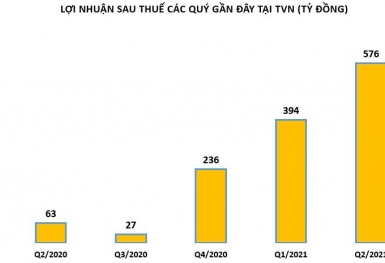 Lợi nhuận doanh nghiệp thép đang phân hóa mạnh