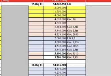 Vụ sinh viên sập bẫy tín dụng đen: 'Cần sự thành thật'