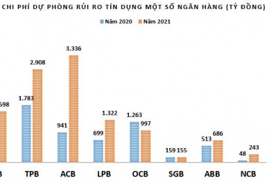 Ngân hàng mạnh tay trích lập dự phòng rủi ro tín dụng: Chưa hẳn là 'của để dành'