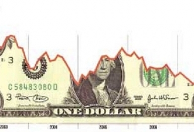 USD mất giá: Không dễ để hạ bệ đồng dollars Mỹ
