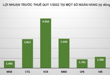 Tin ngân hàng nổi bật trong tuần: Loạt ngân hàng báo lãi lớn