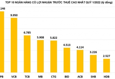 Tin ngân hàng nổi bật trong tuần: Vietcombank bị mất ngôi vương lợi nhuận ngân hàng