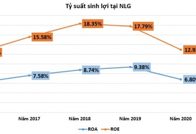 Sắp tung ra nhiều sản phẩm BĐS trong quý 3, Đầu tư Nam Long đang làm ăn ra sao?