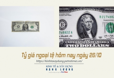 Tỷ giá ngoại tệ hôm nay ngày 26/10: Đồng USD tăng trở lại