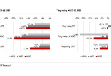 VN-Index được kỳ vọng hướng tới 970-990 điểm