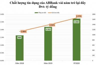 Còn nhiều thông tin chưa được công bố khi ABBank đưa cổ phiếu lên sàn UPCoM?