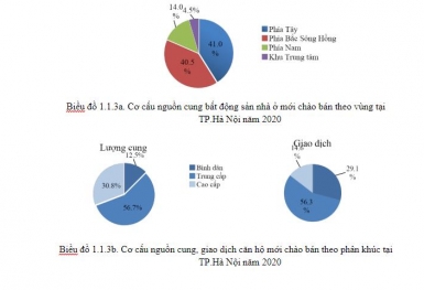 Hà Nội: Căn hộ cao cấp đứng trước áp lực giảm giá!