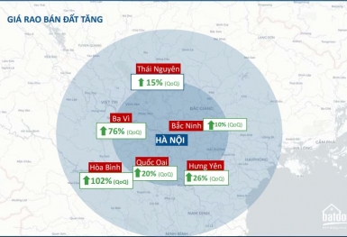 'Sốt đất' vùng ven Hà Nội đầu năm: Có nơi tăng giá gấp đôi chỉ sau 3 tháng