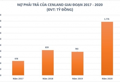 Cenland có gì mà tự tin đến thế?